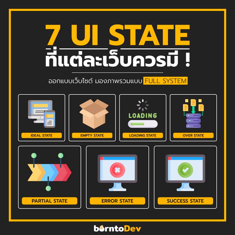 BorntoDev - 🚀 เวลาออกแบบมักคิดถึง Full System แต่ละส่วน... | Facebook