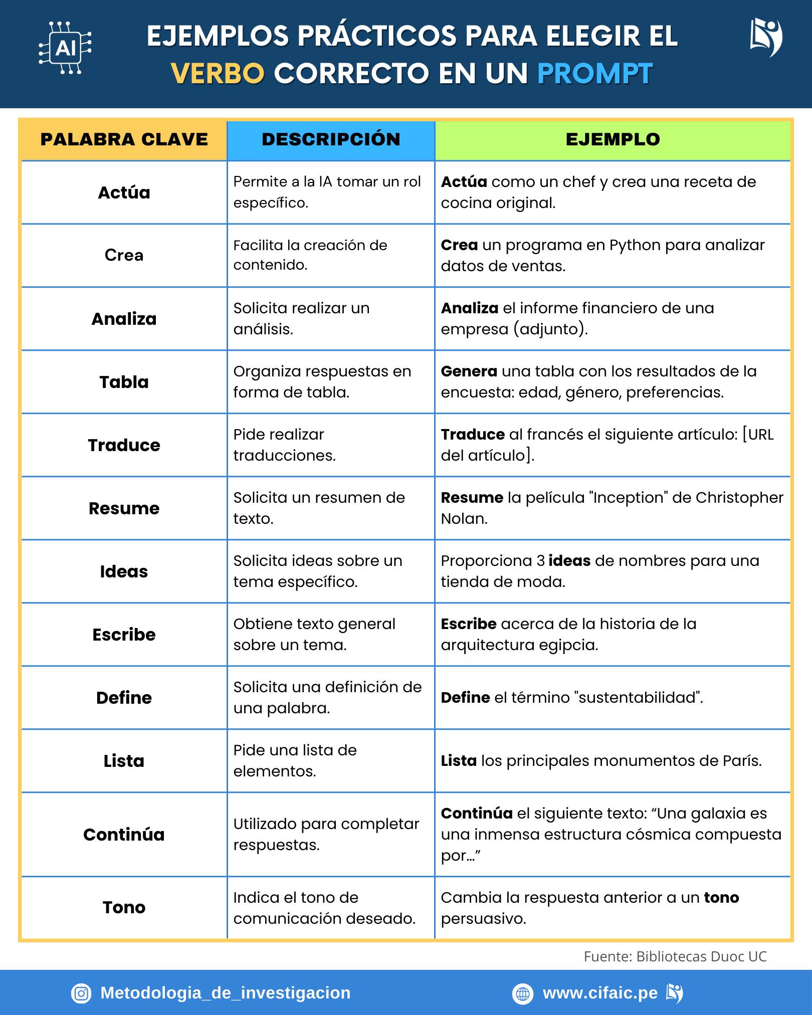 [#Prompt] ️Los... - Metodología de Investigación- Tesis