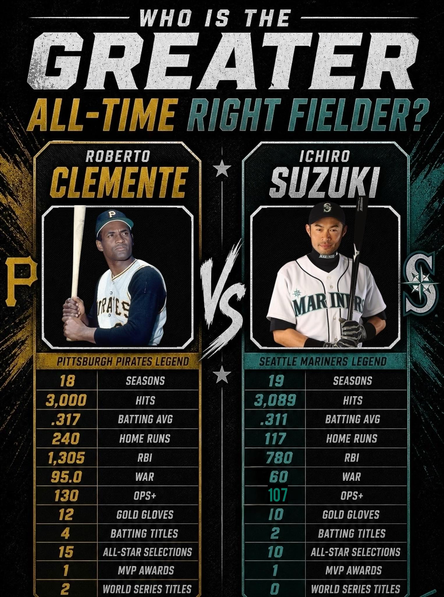 Average - Clemente vs Ichiro 🙌 Roberto Clemente and Ichiro Suzuki