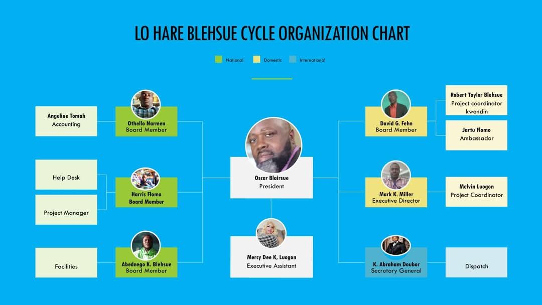 LO Hare Blehsue Cycle | Facebook
