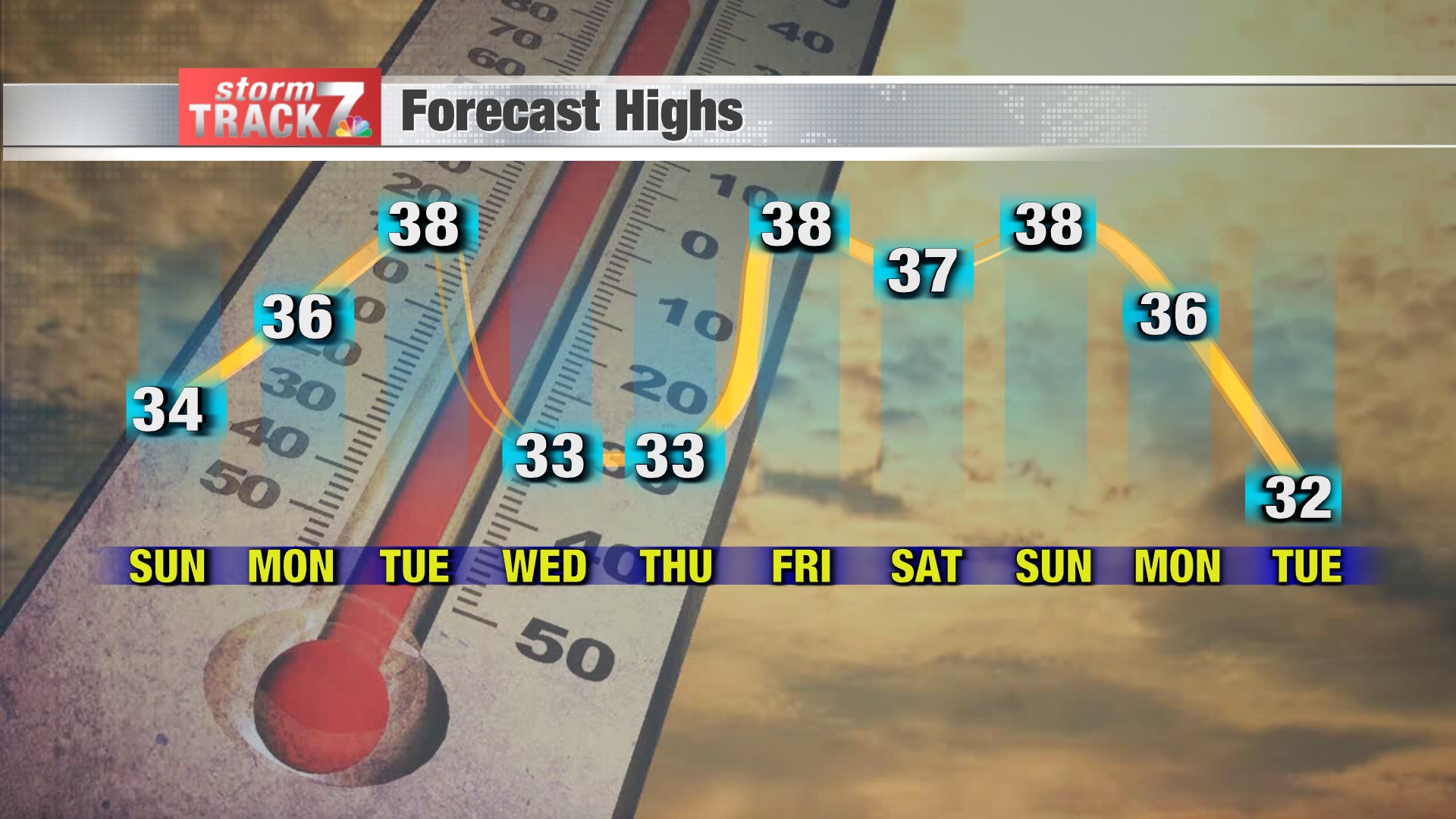 Slightly warmer temps arrive for the... - KWWL Storm Track 7 | Facebook