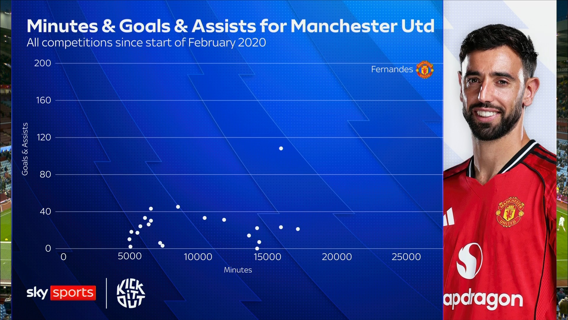 Sky - 😳📊👏 | Facebook