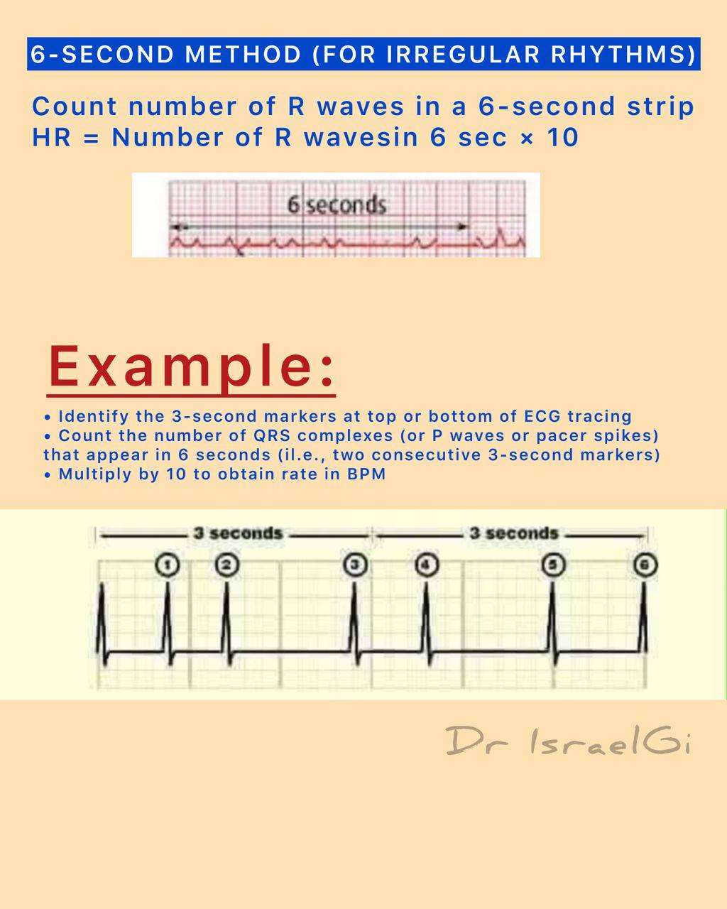 Ho... - House of Medical Skills and Knowledge with Dr IsraelGi