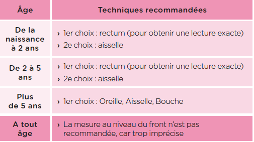 Medecin 2 0 Posts Facebook