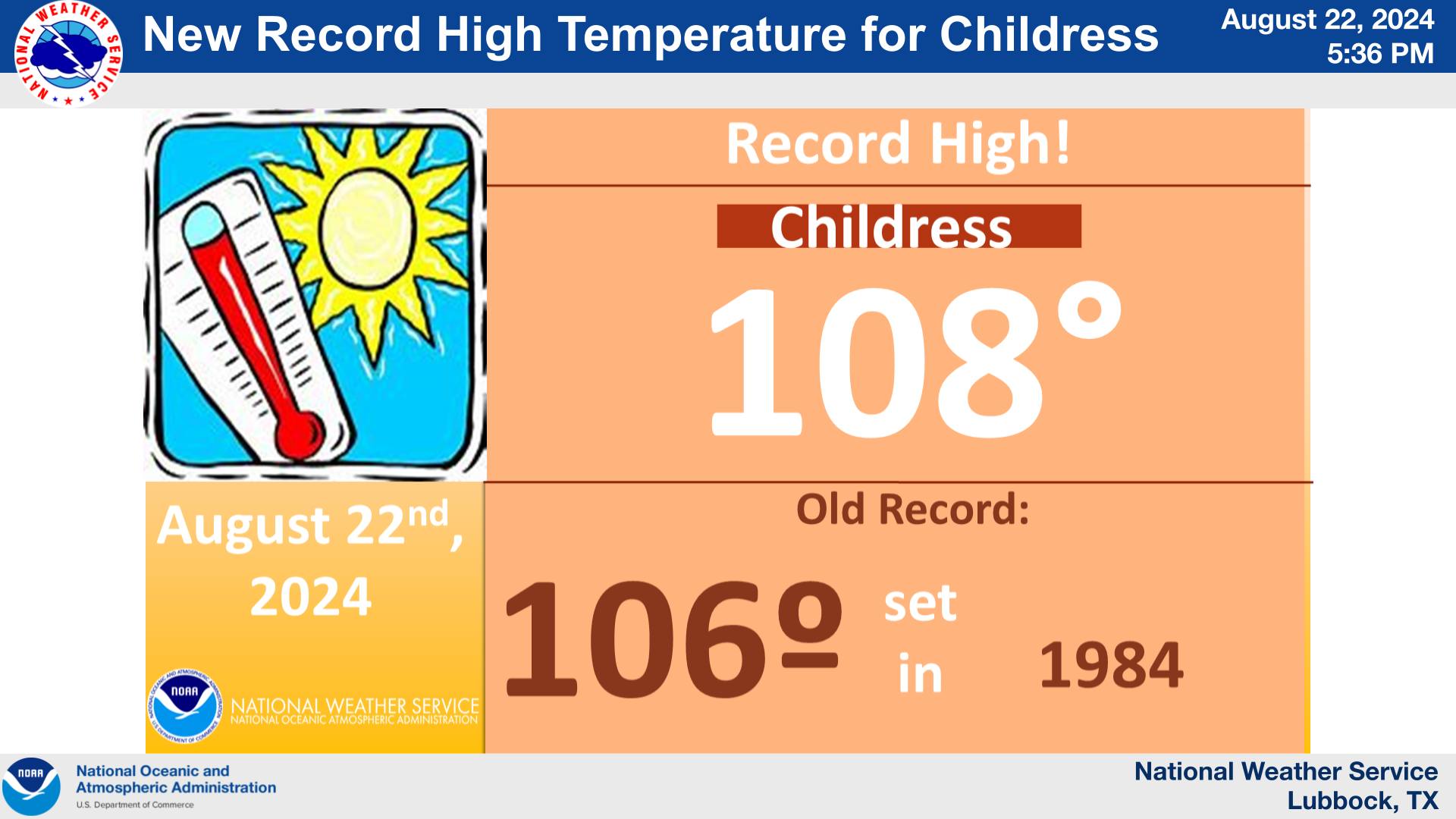 09/02/2026 - As of 3:06 PM CDT, #Lubbock has reached a maximum