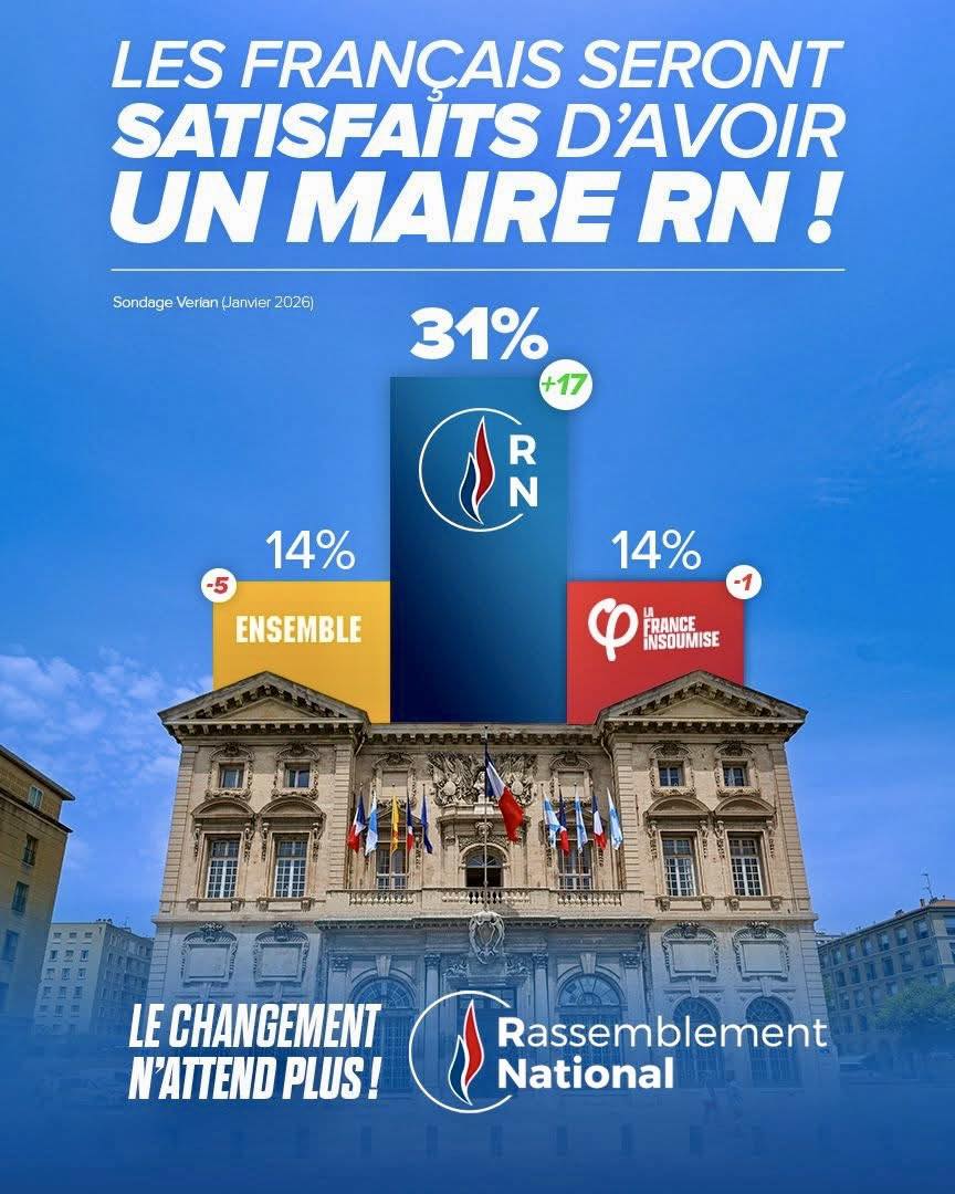 Michèle - 🇫🇷 Les Français font le choix du bon sens ! Selon un sondage ...