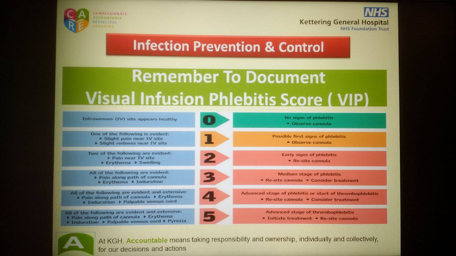 KGH Infection... - KGH Infection Prevention & Control Team