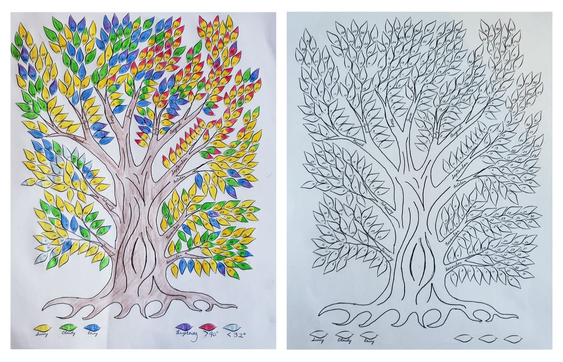 Making a yearly weather tree has become... - The Barefoot Mom | Facebook