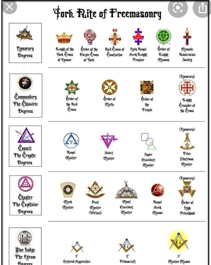 The York Rite in Seguin, TEXAS | Seguin TX