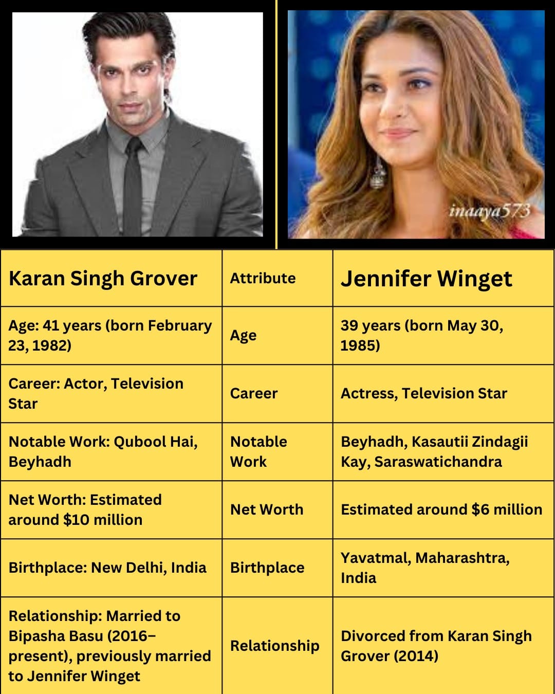 IntraLuxe - 💫 Karan Singh Grover and Jennifer Winget: A Love Story that ...