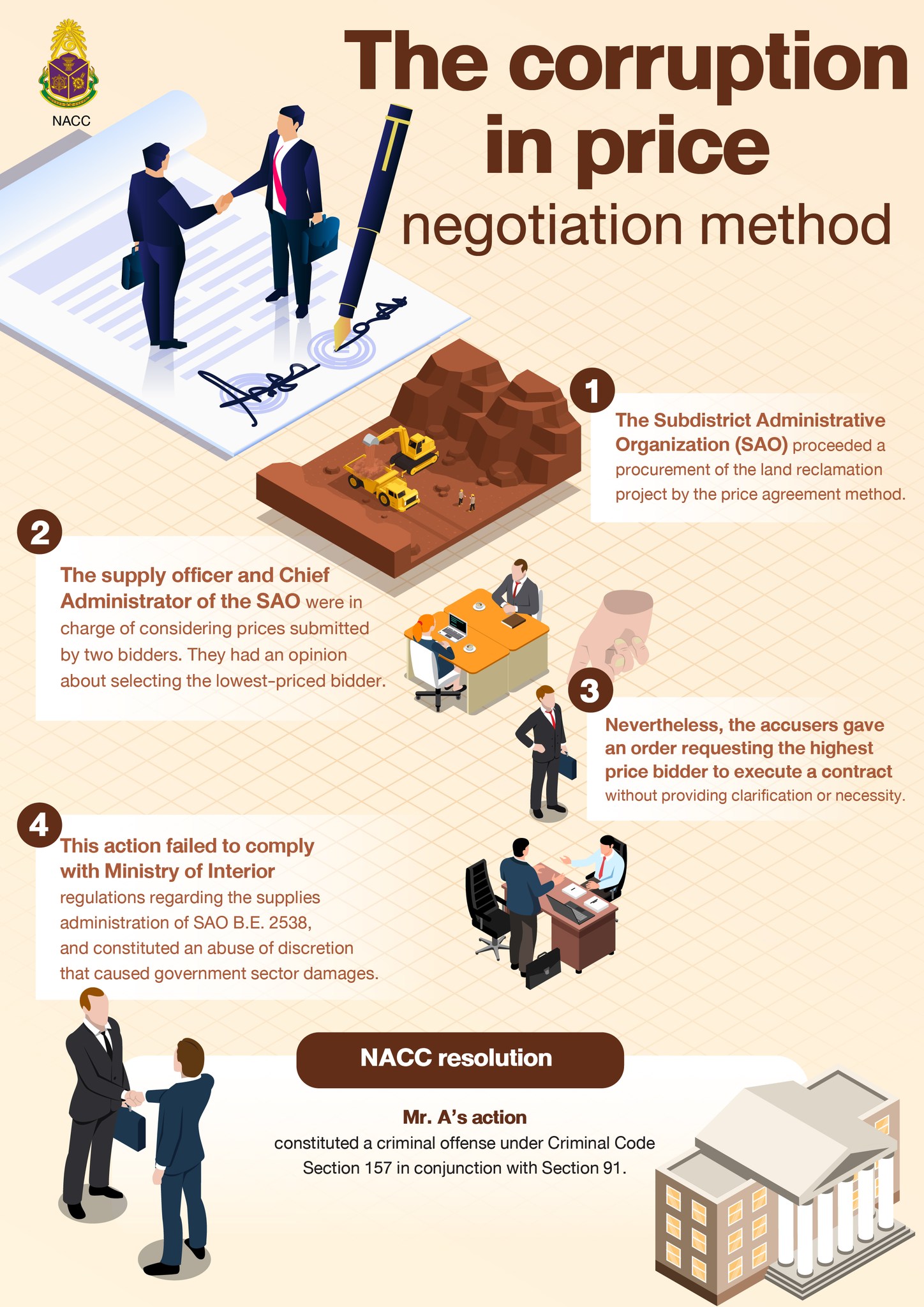สำนักงาน - Tips for fighting corruption!! The corruption in price ...