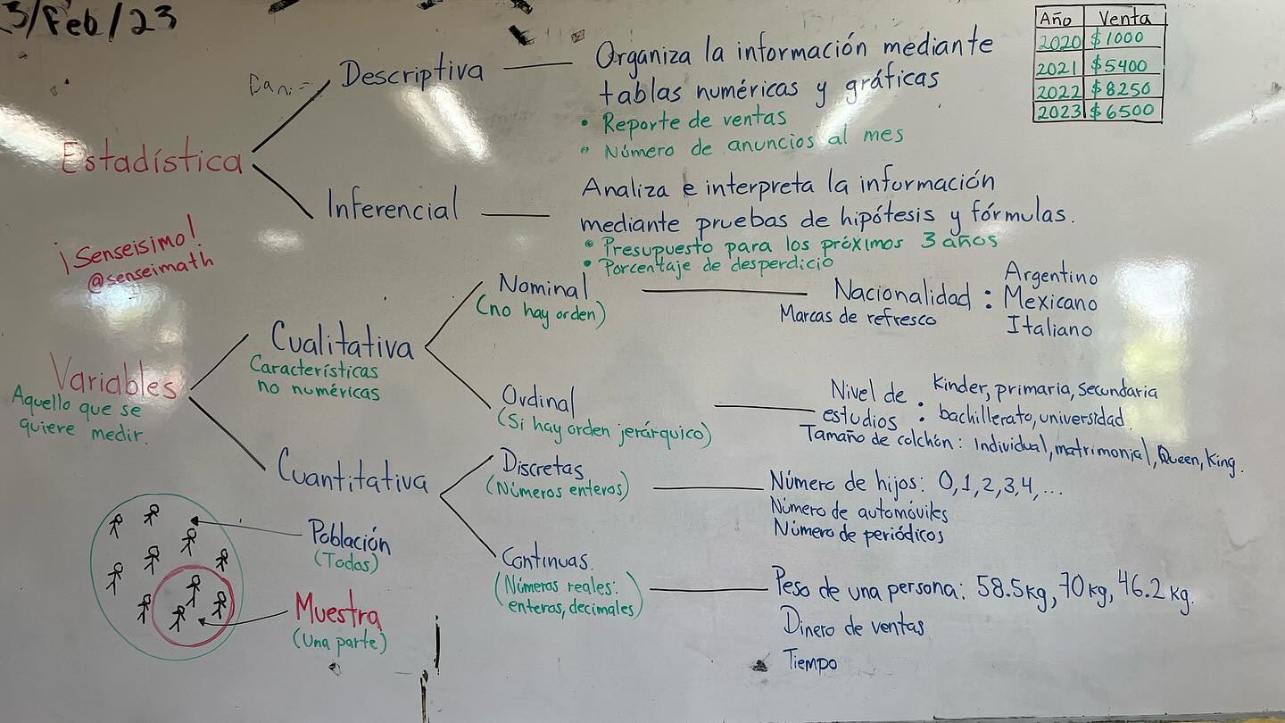 Cualitativa Nominal Vista De Estudio Cualitativo Sobre La Relación