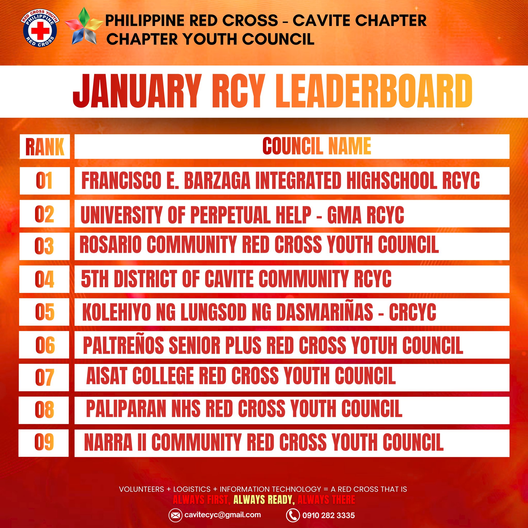 Dep... - DepEd Tayo Francisco E. Barzaga IHS - Dasmariñas City