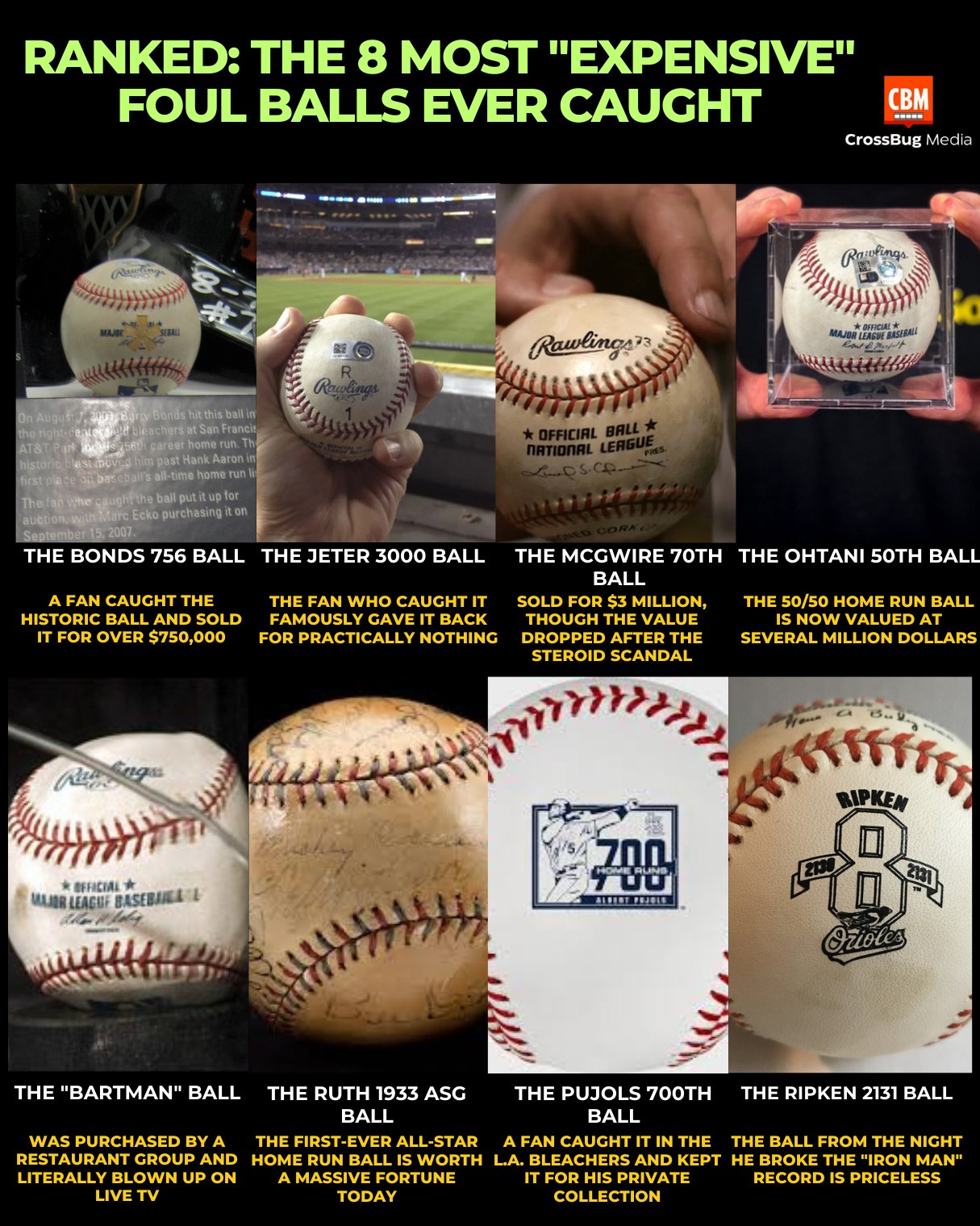 The most expensive home run balls ever sold