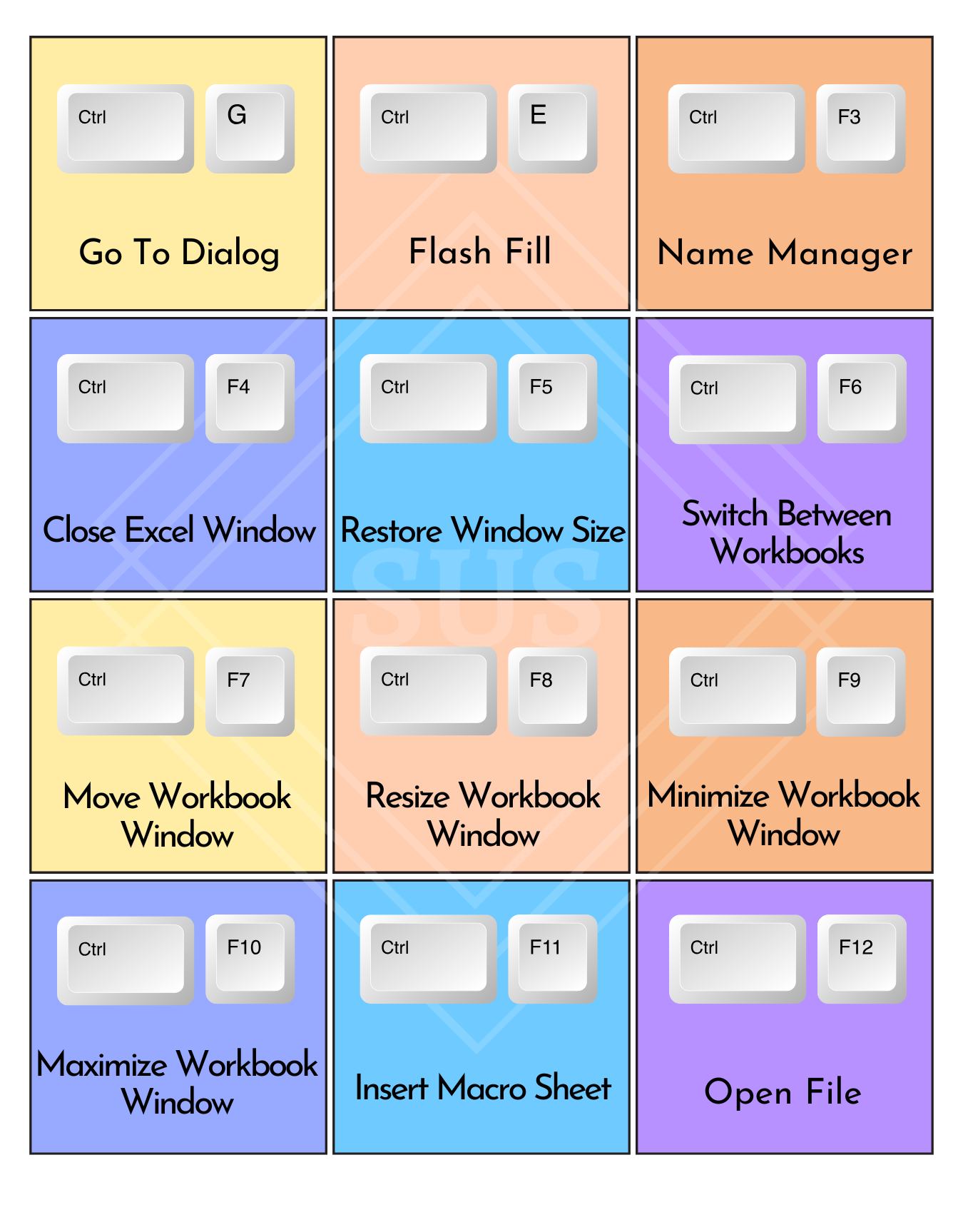 SUS - Excel Ctrl Shortcuts Cheat Sheet to Boost Productivity! #excel # ...
