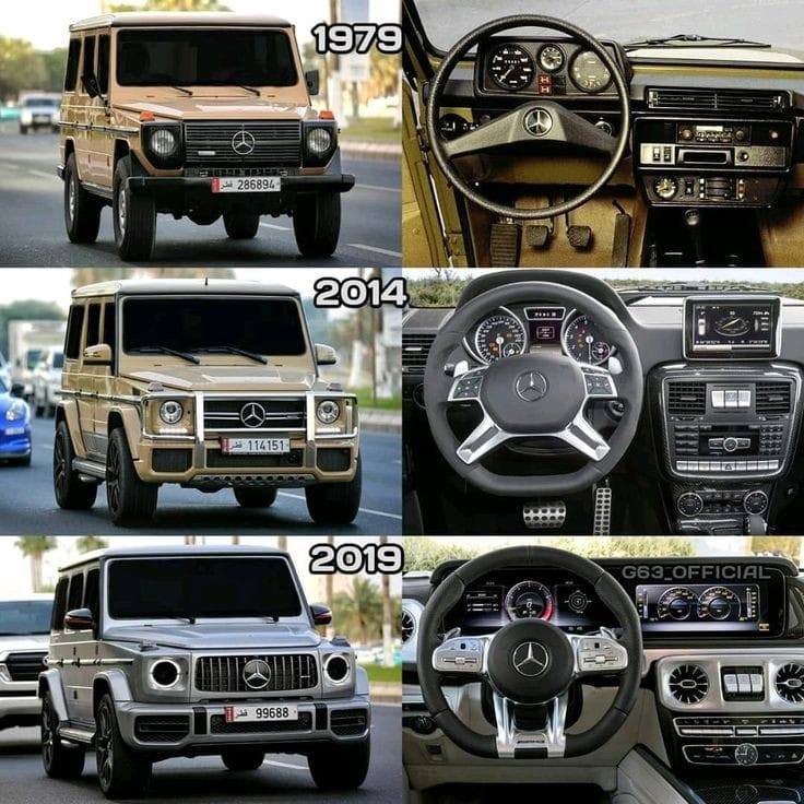 Evolution of Mercedes Benz G-Wagen