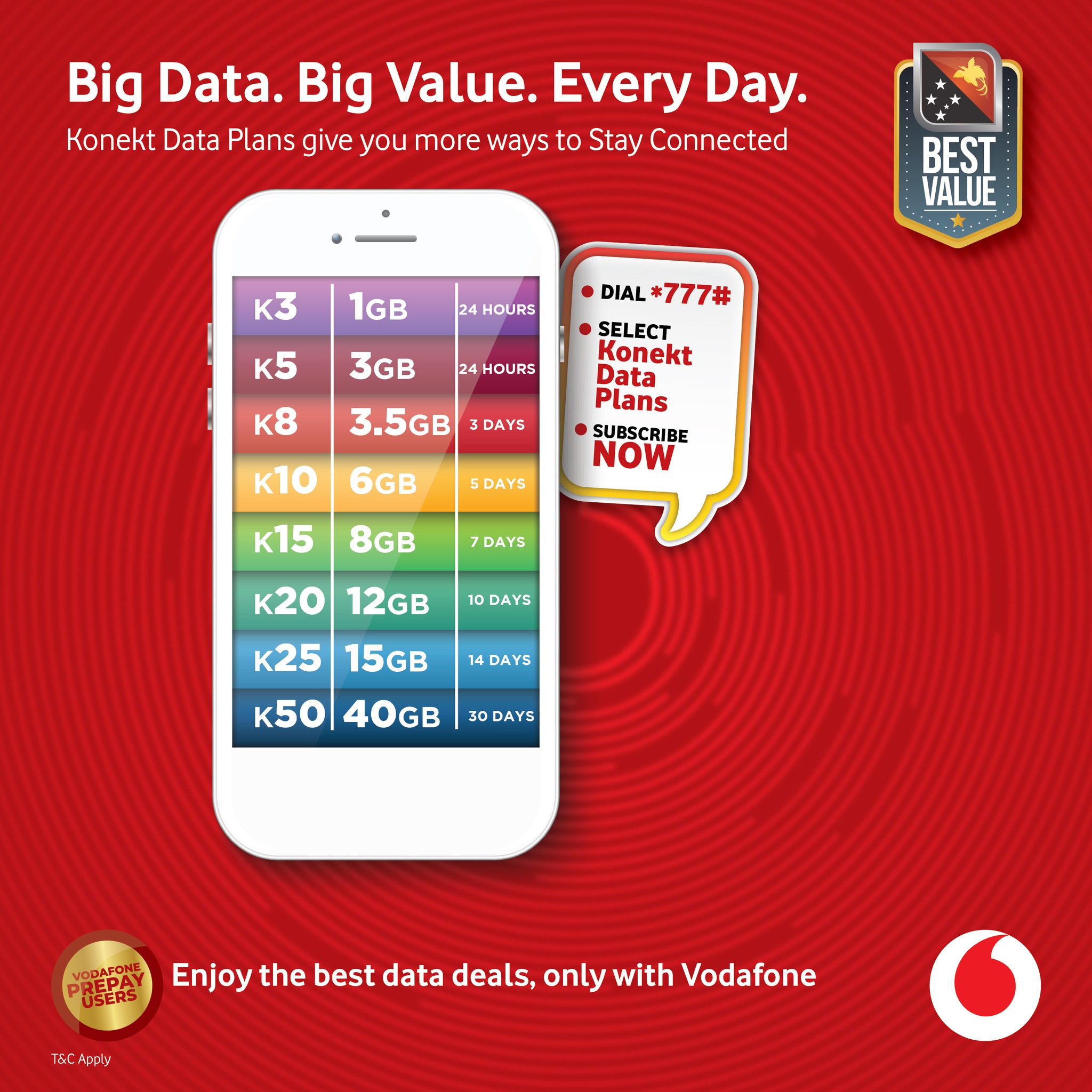 Vodafone - Introducing the all New Konekt Data Plans from Vodafone PNG ...