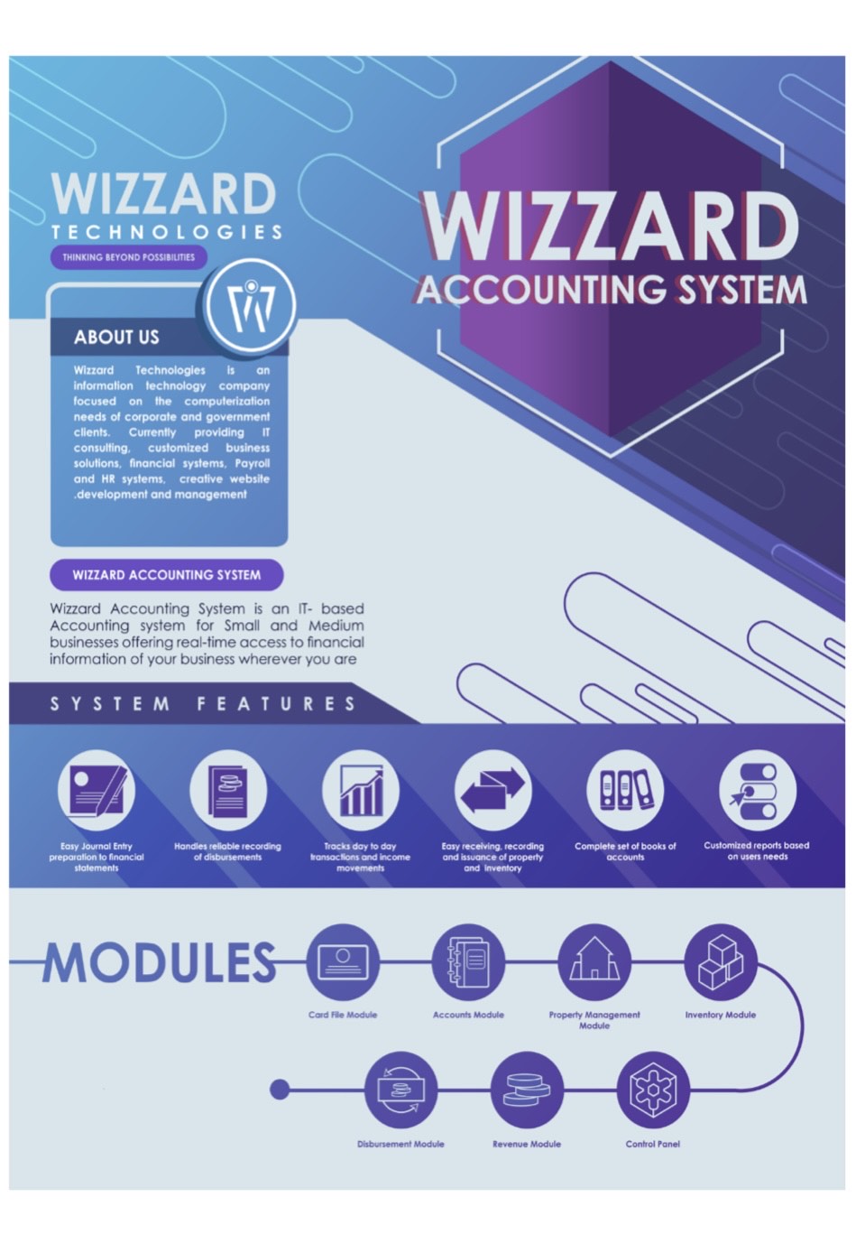 Wizzard Technologies, Inc. - Post qualification of NAPOLCOM for their ...