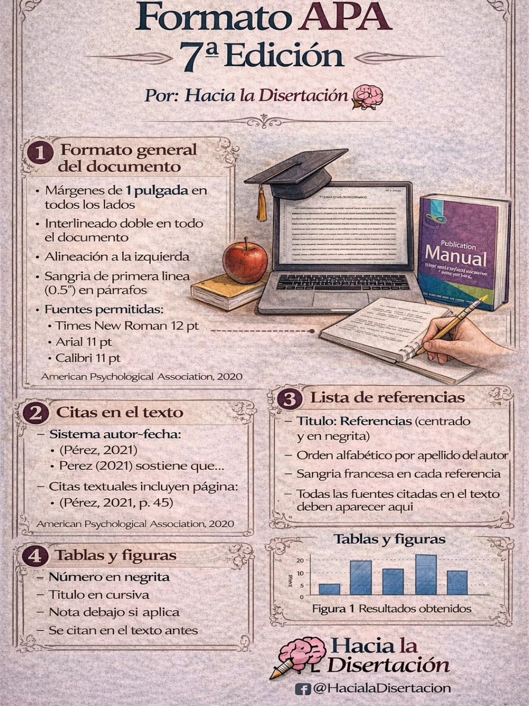 Hacia - El formato APA, séptima edición, no es un detalle estético: es ...