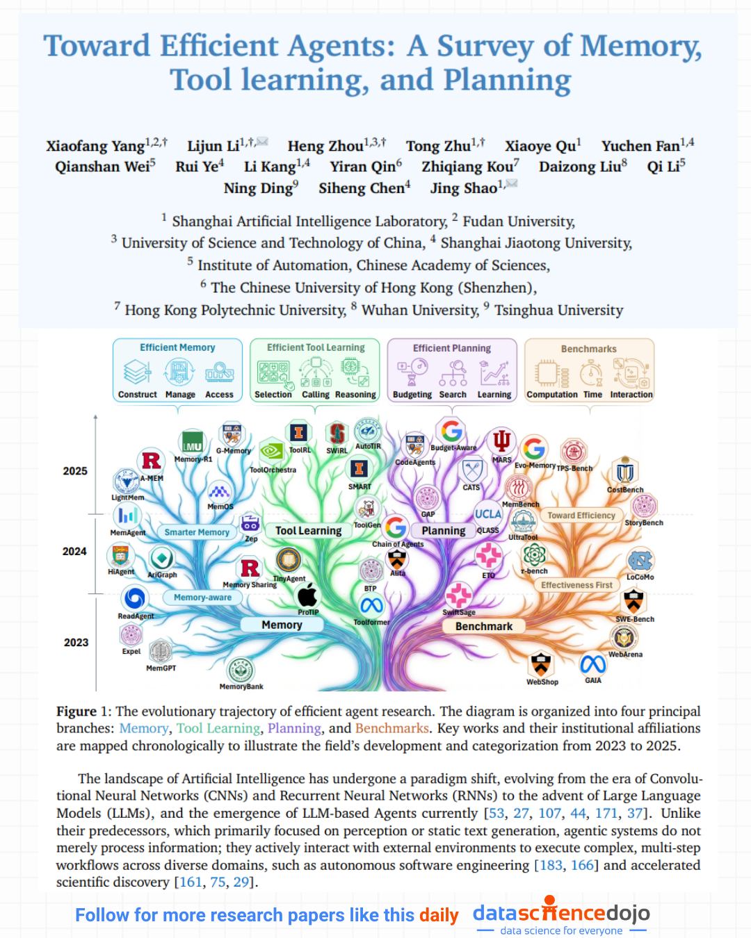 Agentic AI is getting smarter. But is... - Data Science Dojo | Facebook
