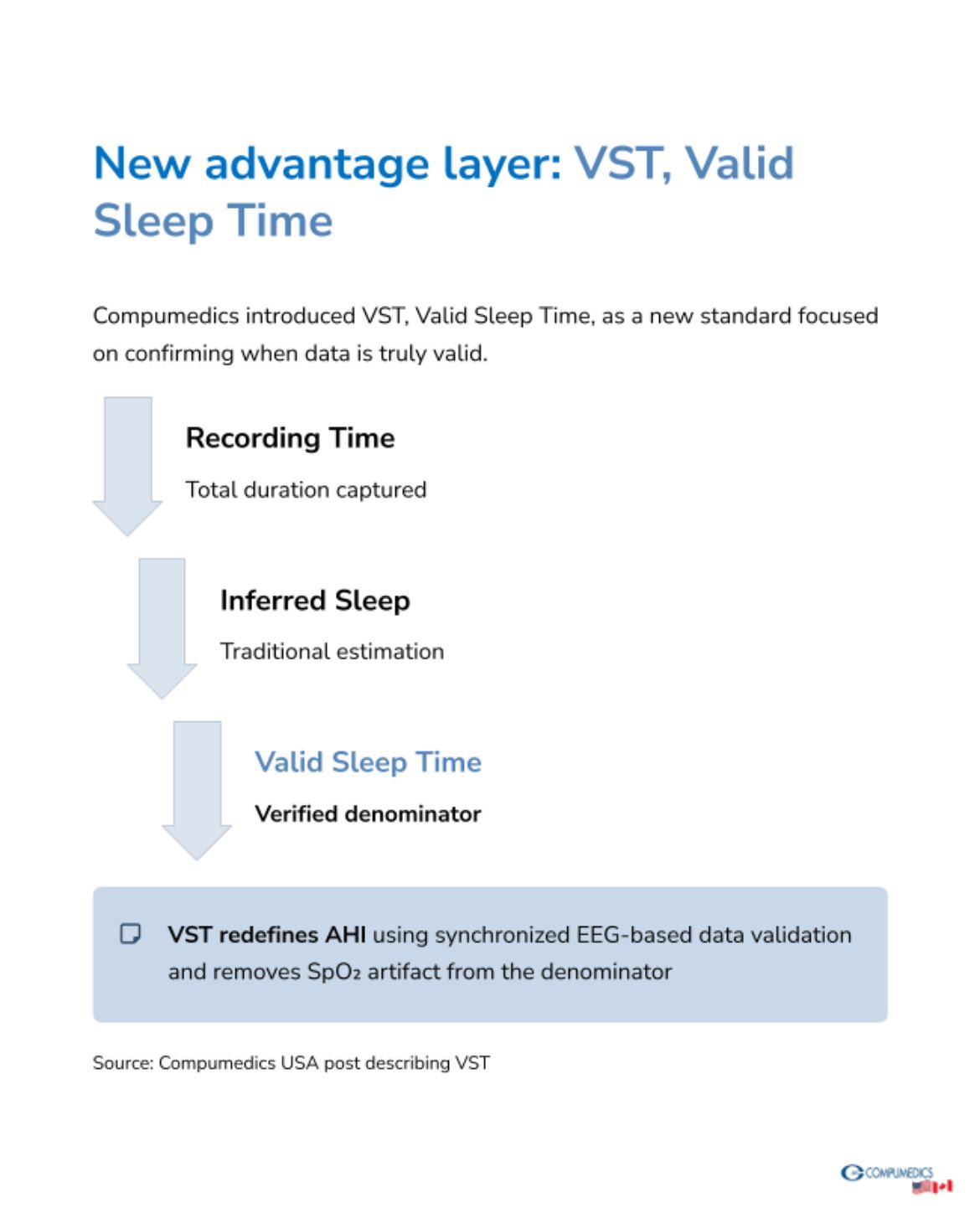 Compumedics - Stop treating PAT like the finish line. Sleep Review just ...
