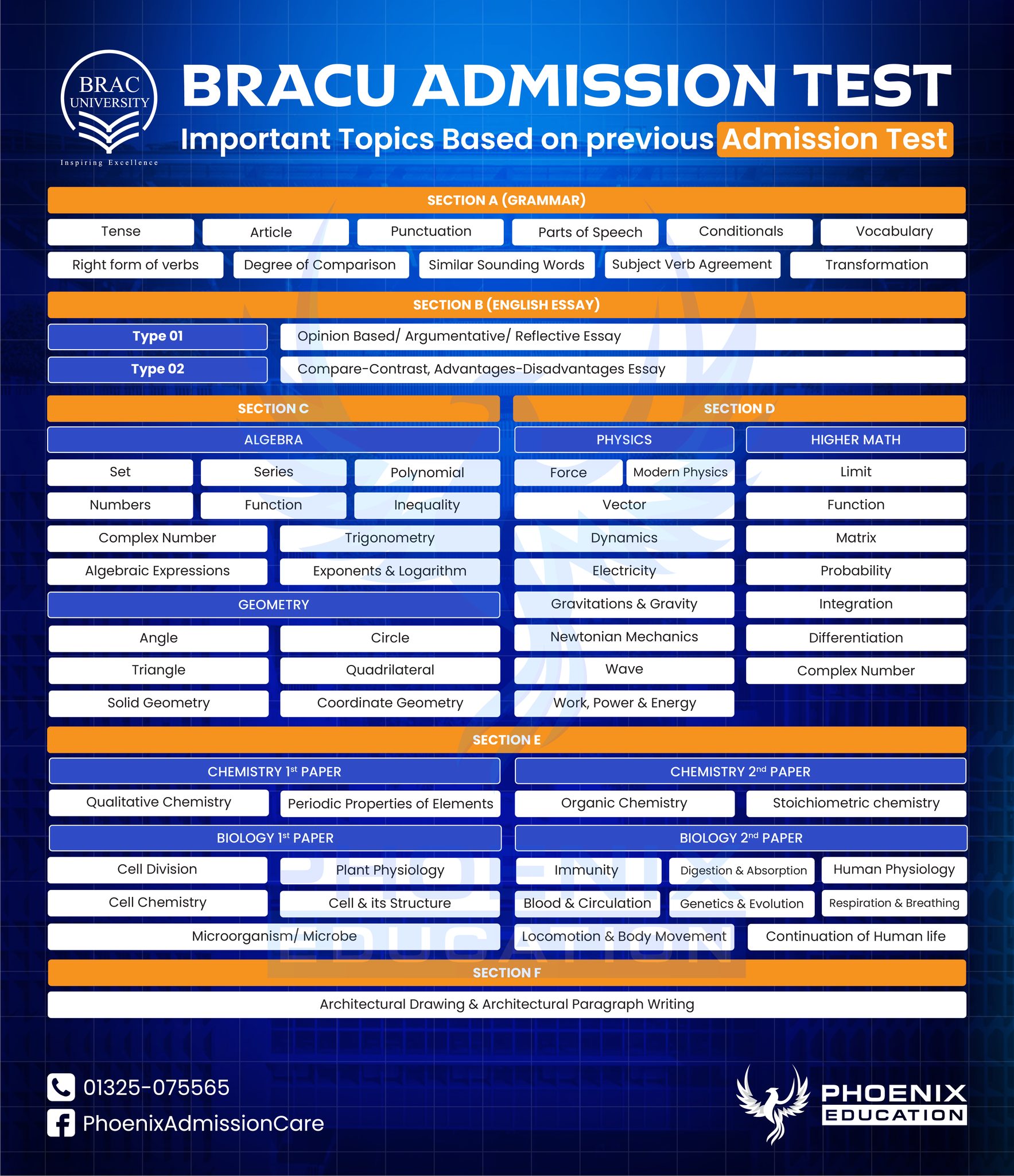 Phoenix - এক নজরে দেখে নাও BRAC University Admission Test এর Important ...