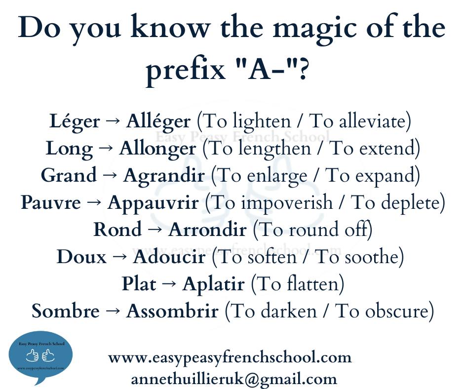 Do you know the magic of the prefix 