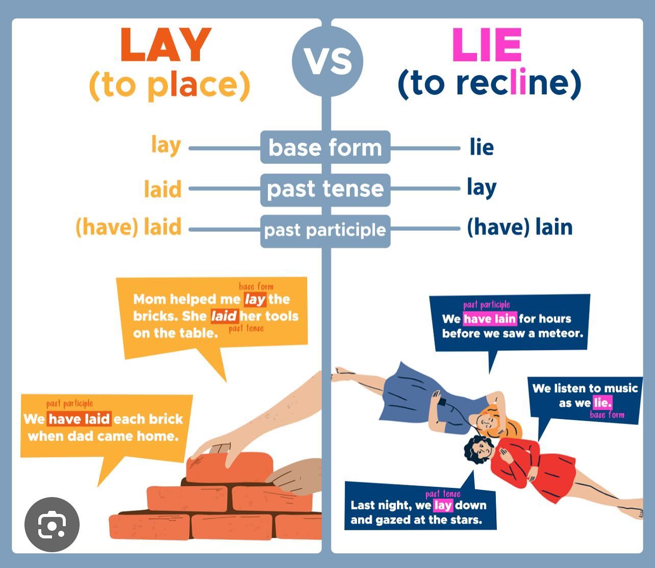 English101 - Try and write a sentence using the words above in the ...