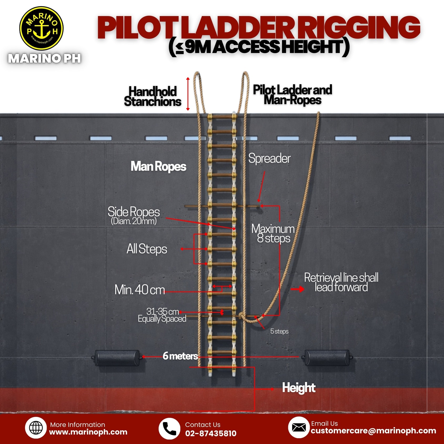 Marino - INFOGRAPHIC | Pilot Ladder Rigging (≤ 9m Access Height) # ...