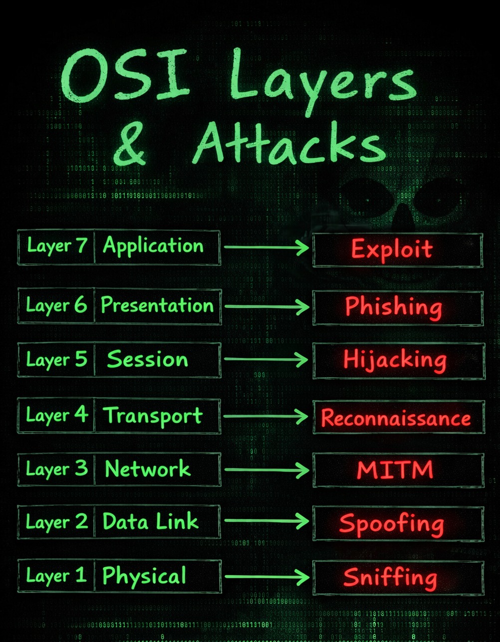 AIUB CyberSecurity & Programming Society | 𝐖𝐡𝐲 𝐚𝐭𝐭𝐚𝐜𝐤𝐞𝐫𝐬 𝐥𝐢𝐤𝐞 𝐭𝐡𝐞 𝐓𝐞𝐦𝐩 ...