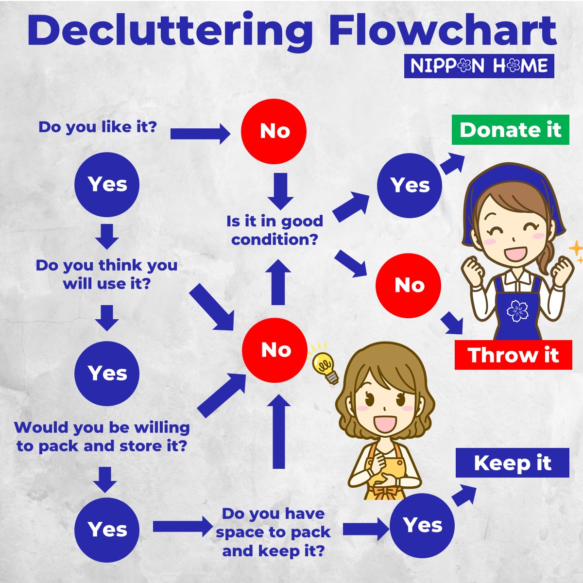 Nippon - Once again, the Lunar New Year is near. Use this flowchart to ...