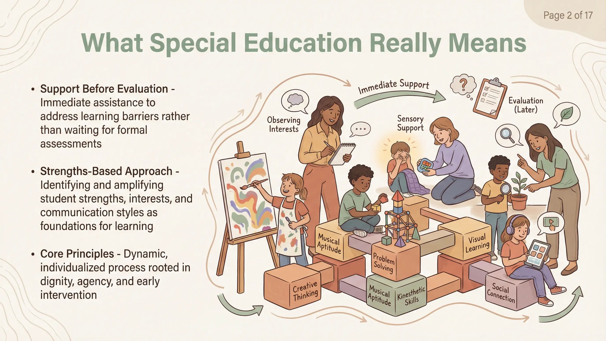 IEP Individualized... - IEP Individualized Education Program