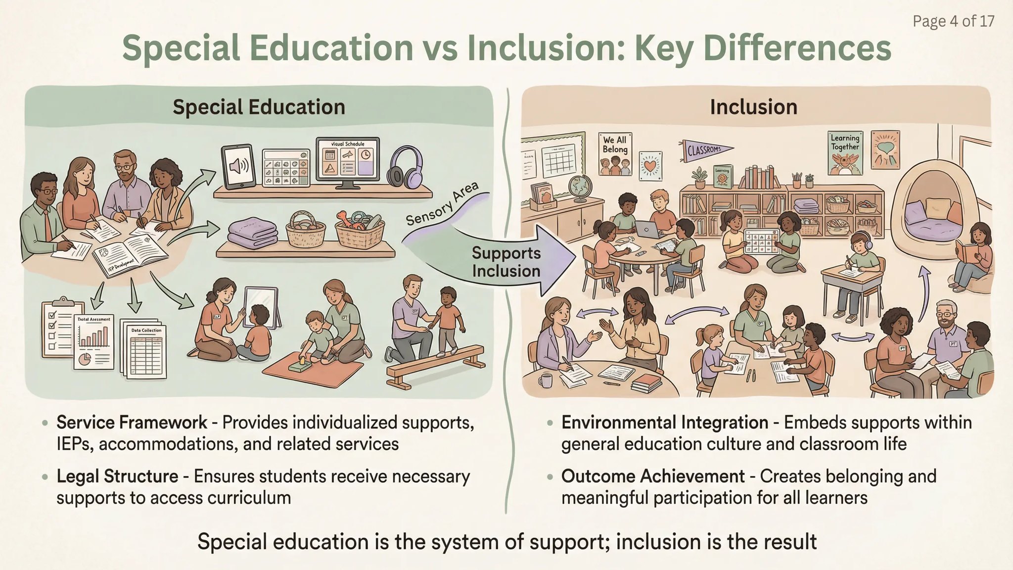 IEP Individualized... - IEP Individualized Education Program