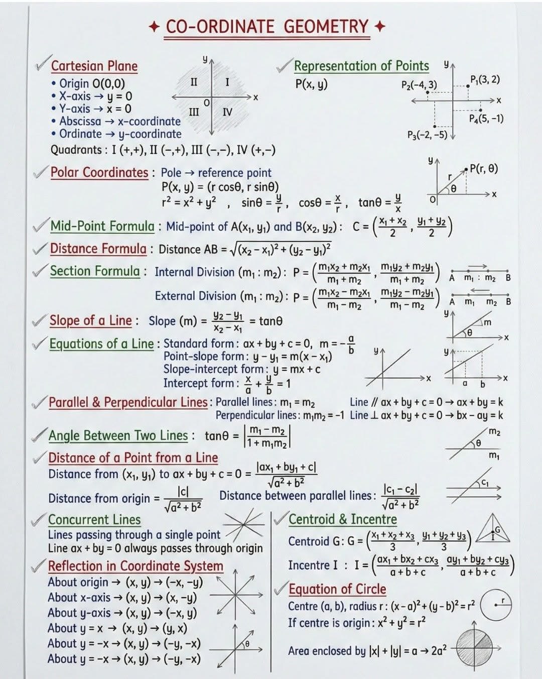 Ako - Co-ordinate Geometry‼️ #mathematics #MathTutor #teachergon #math ...