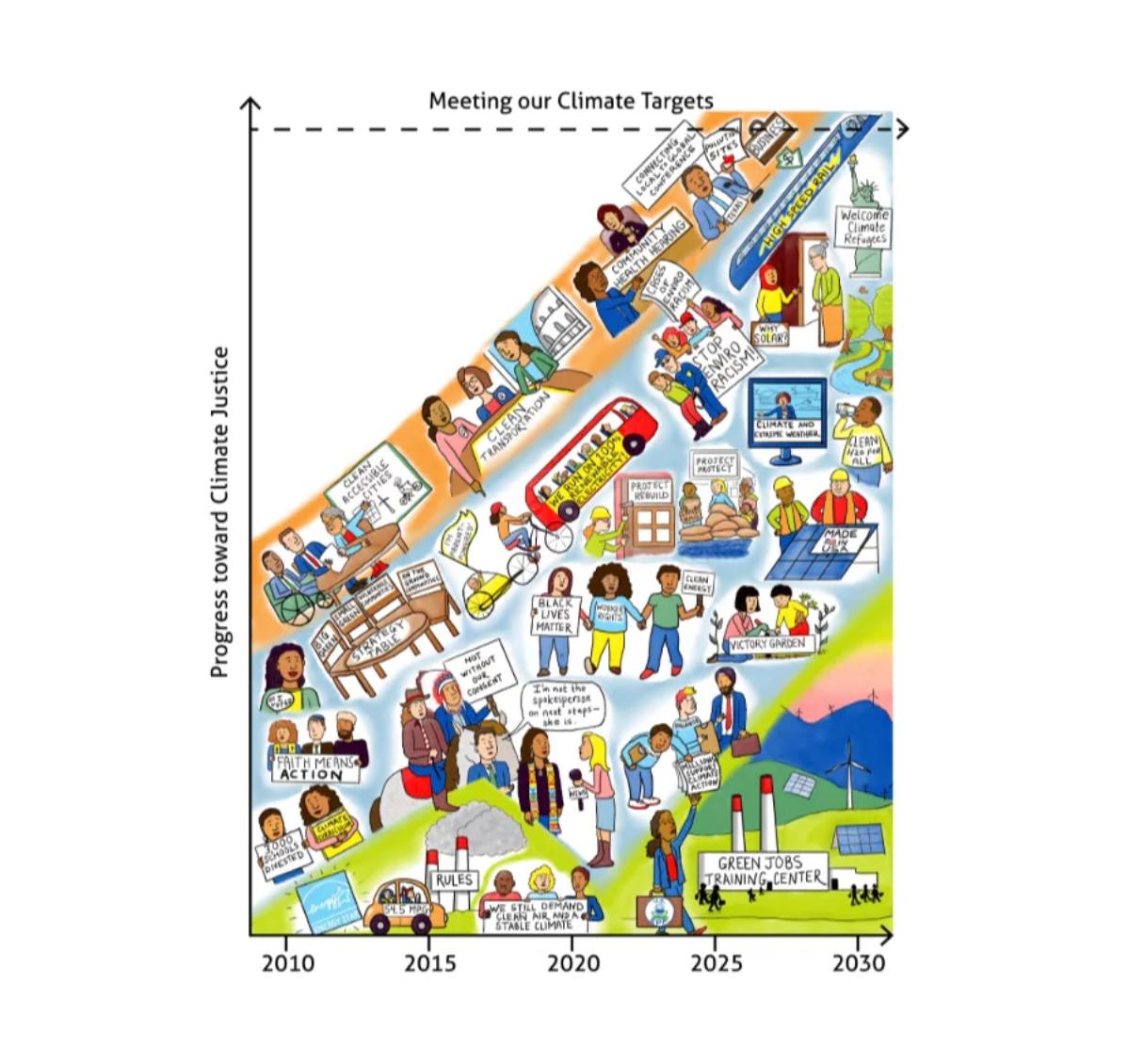 US Climate Action Network (USCAN) | Washington D.C. DC