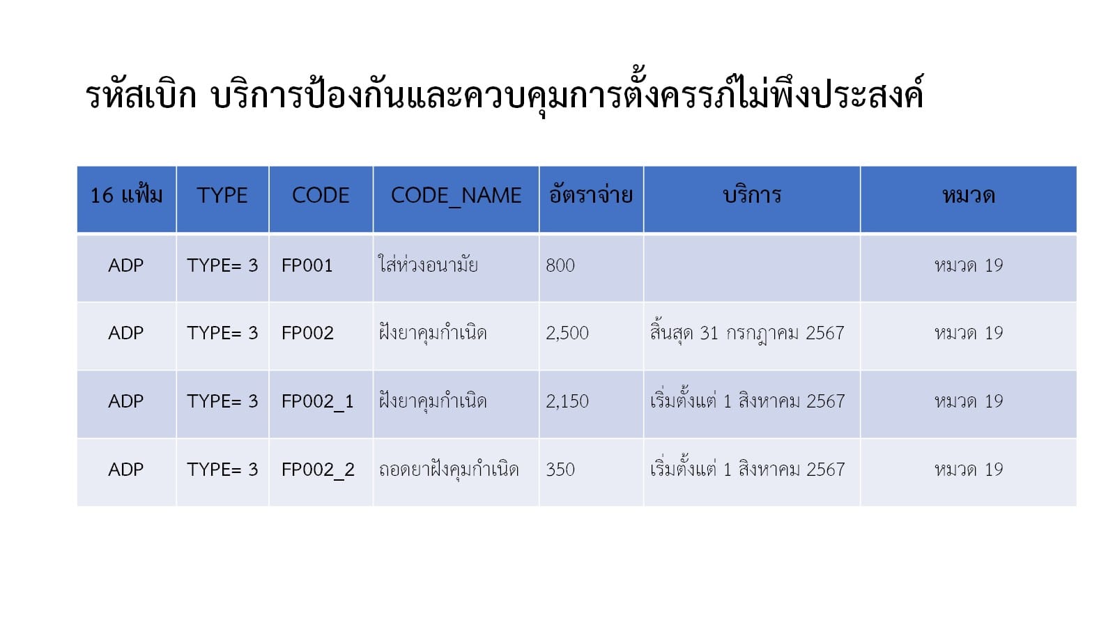 Umapon - สามารถเริ่มบันทึกได้ วันจันทร์ที่ 23 ธค. 2567 เป็นต้นไป | Facebook