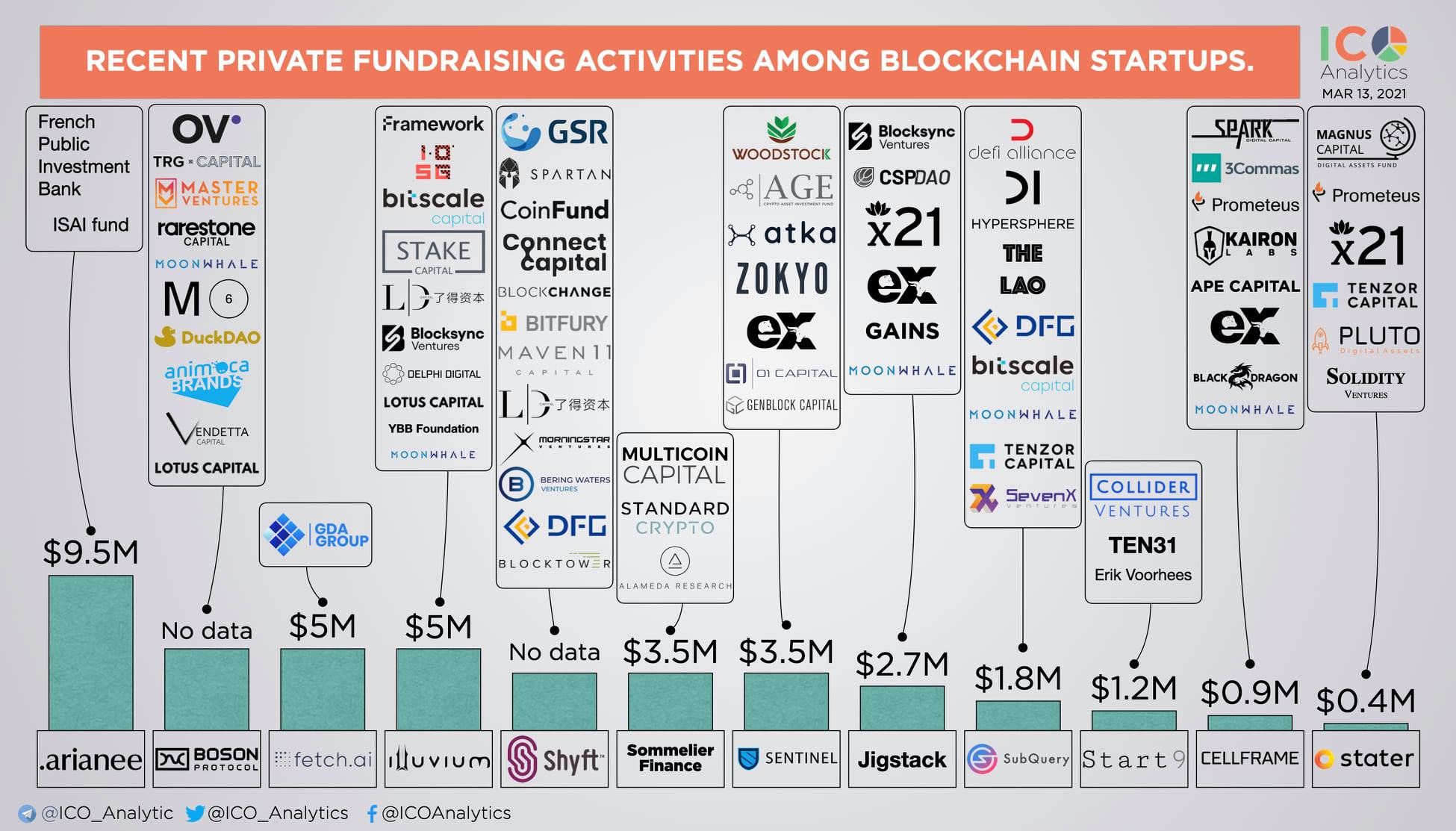 ICO Analytics