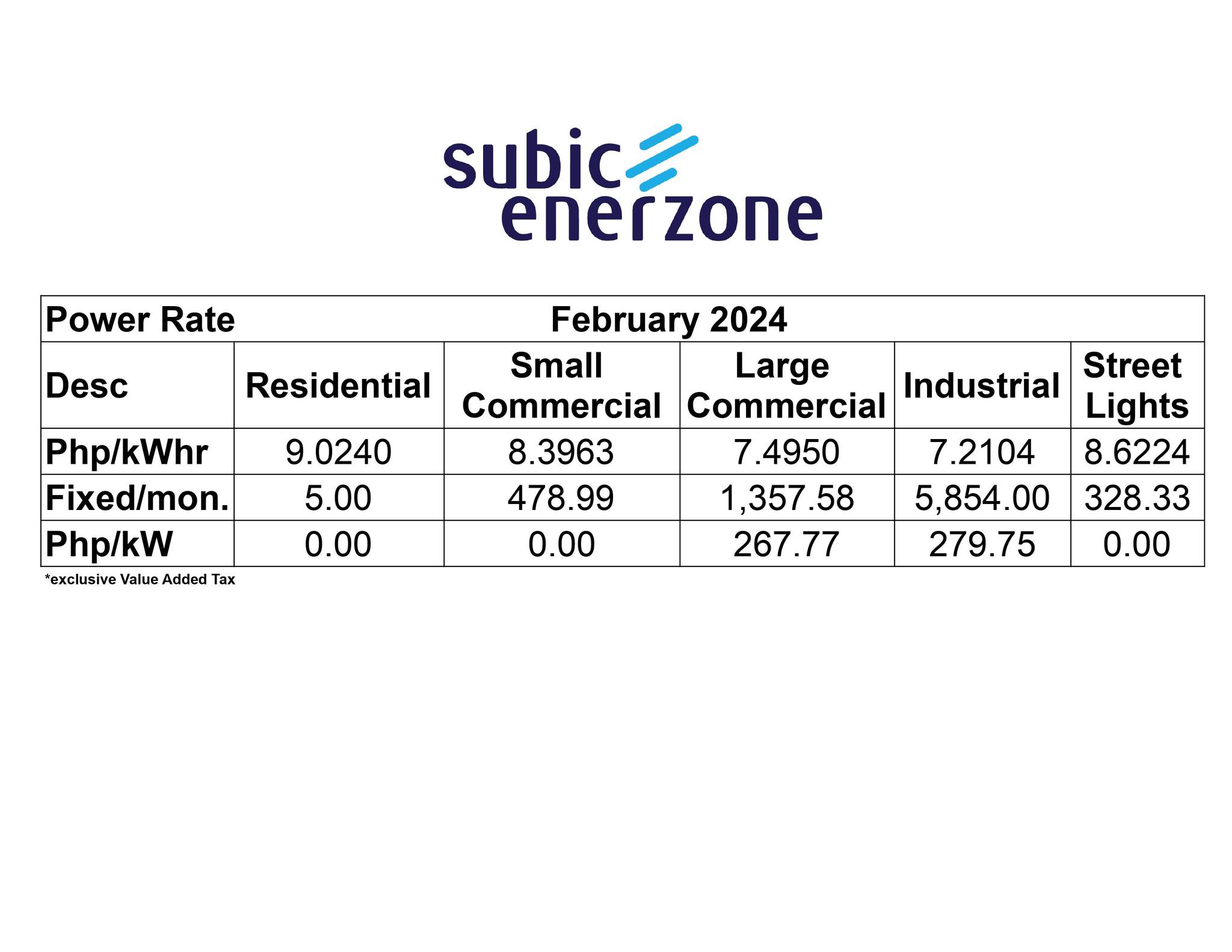 February 2024 -Power Rates - Subic EnerZone Corporation | Facebook