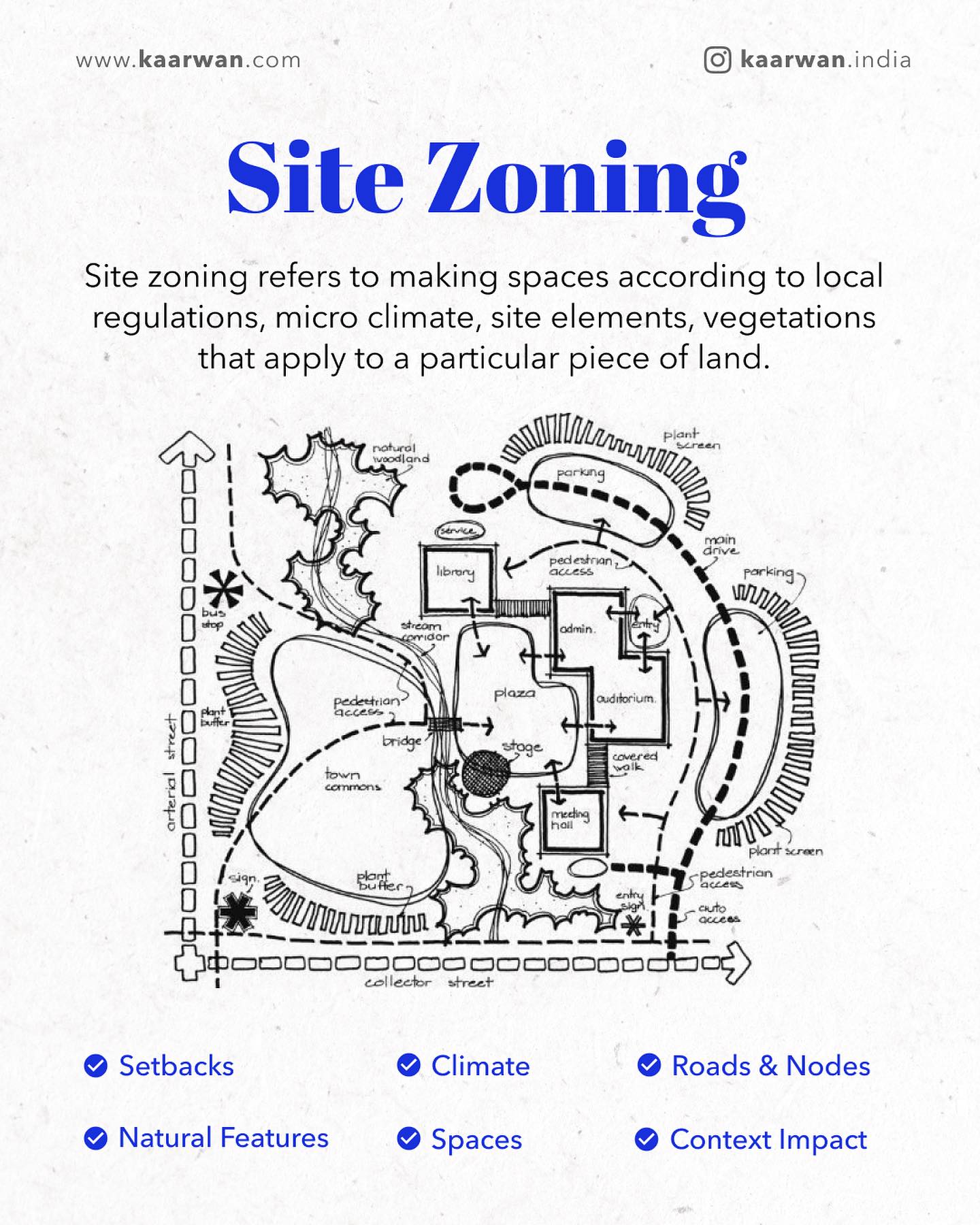 Kaarwan - ️ 5 Types of Zoning Diagrams Every Architect...