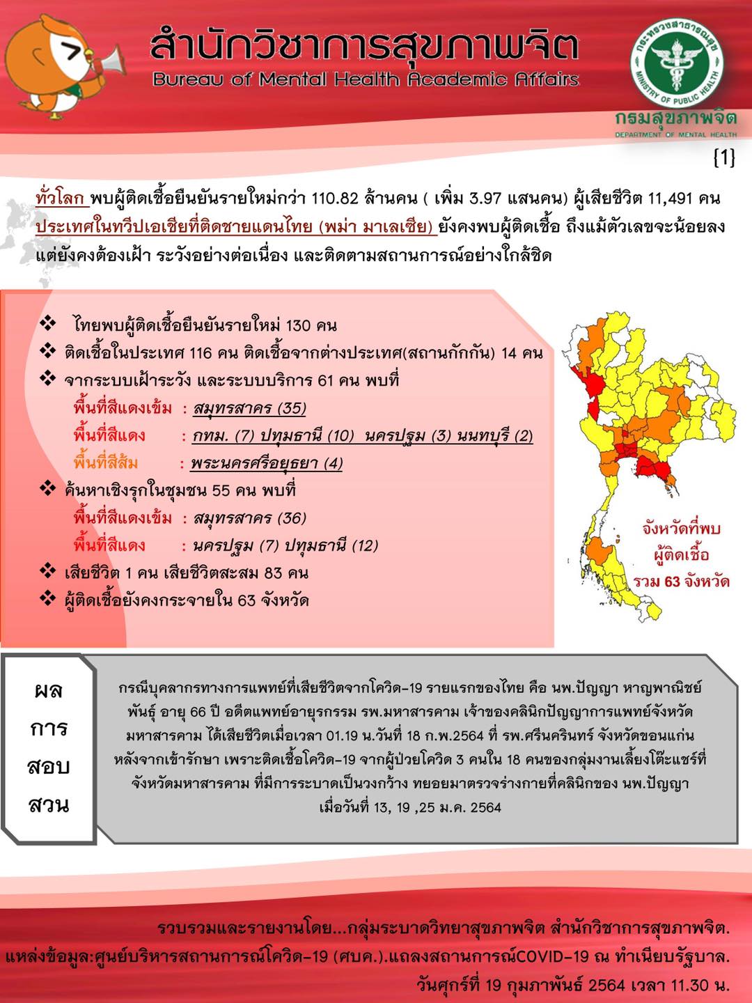 🗣🔉กลุ่มระบาดว... - สำนักวิชาการสุขภาพจิต กรมสุขภาพจิต BMHA DMH