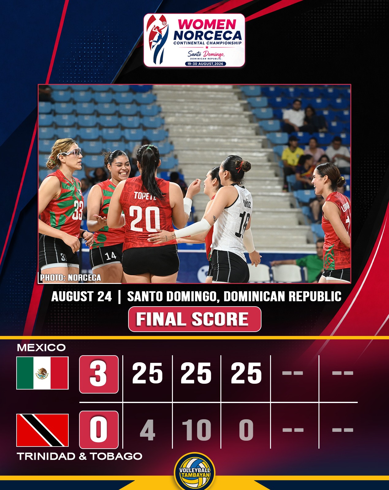 MEXICO DELIVERS A PERFECT 25-0 SET 🤯 🇲🇽 Mexico closed the match