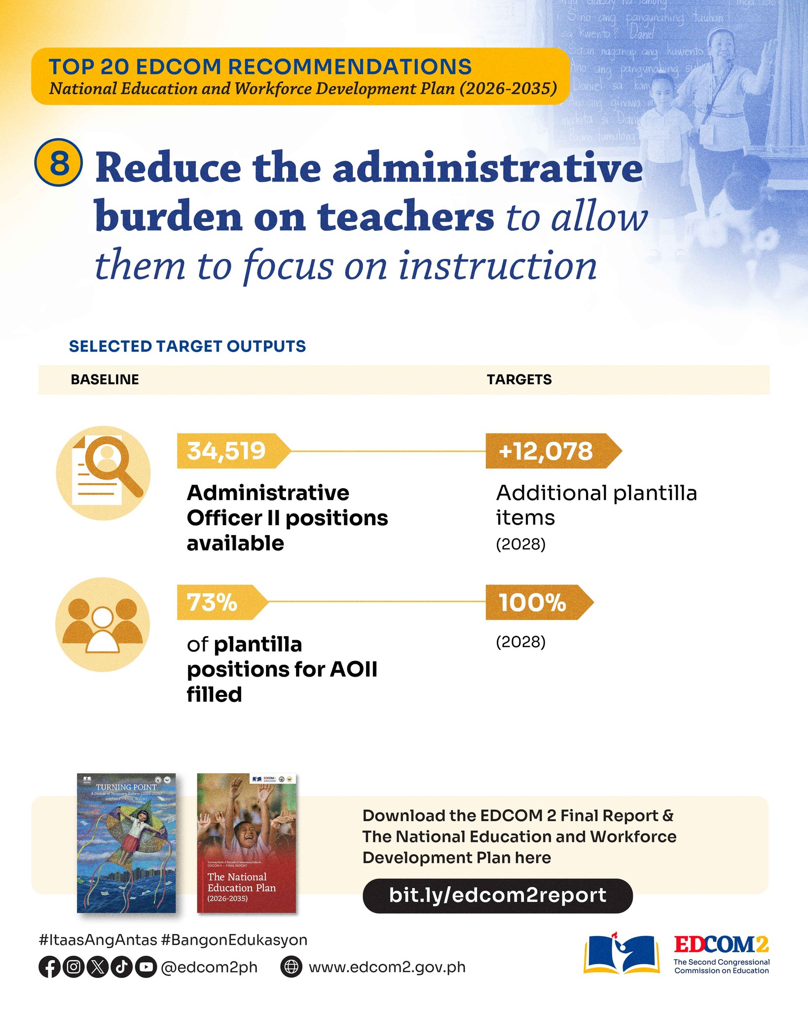 Sa TOP 20 Recommendations ng #EDCOM2 sa NatPlan, sinusulong natin ang ...