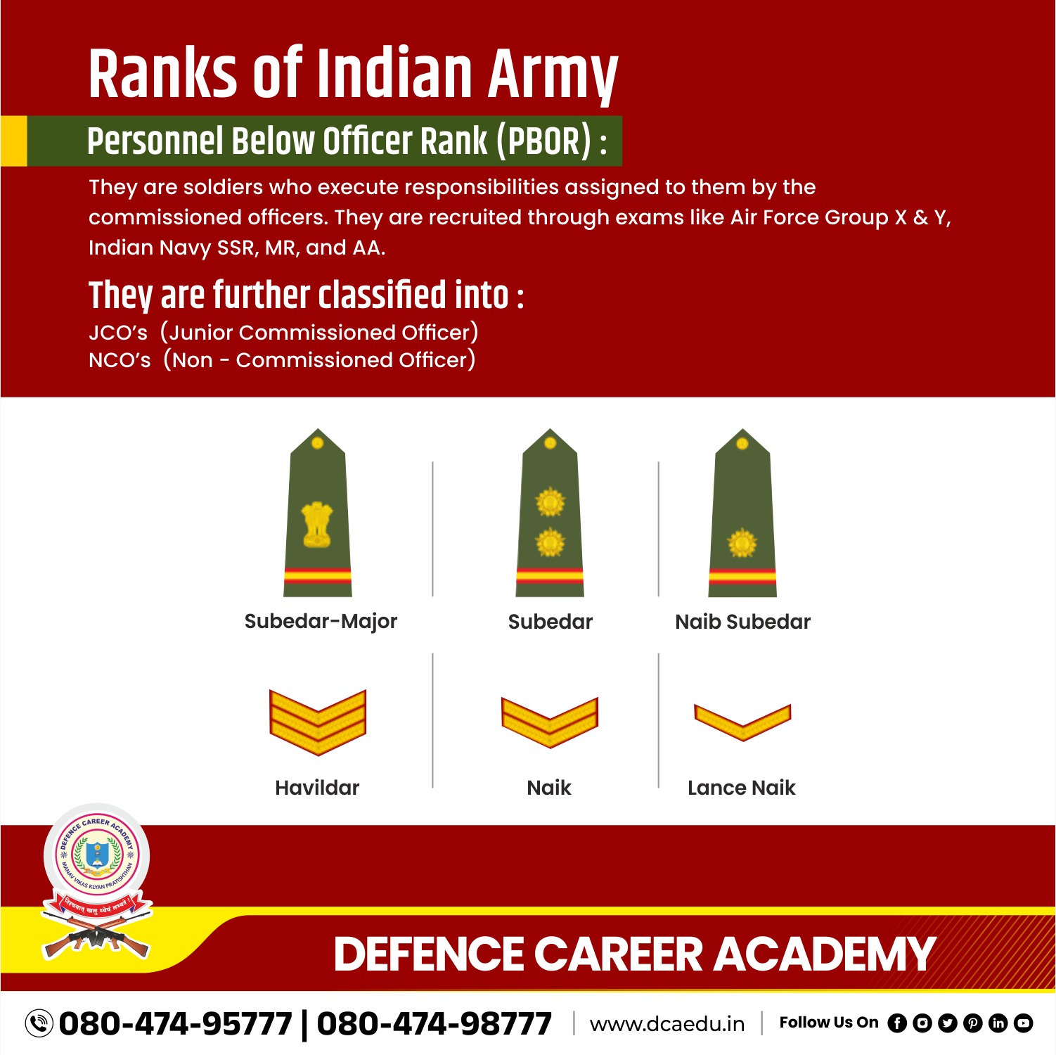 Ranks of Indian Army Personnel... - Defence Career Academy | Facebook