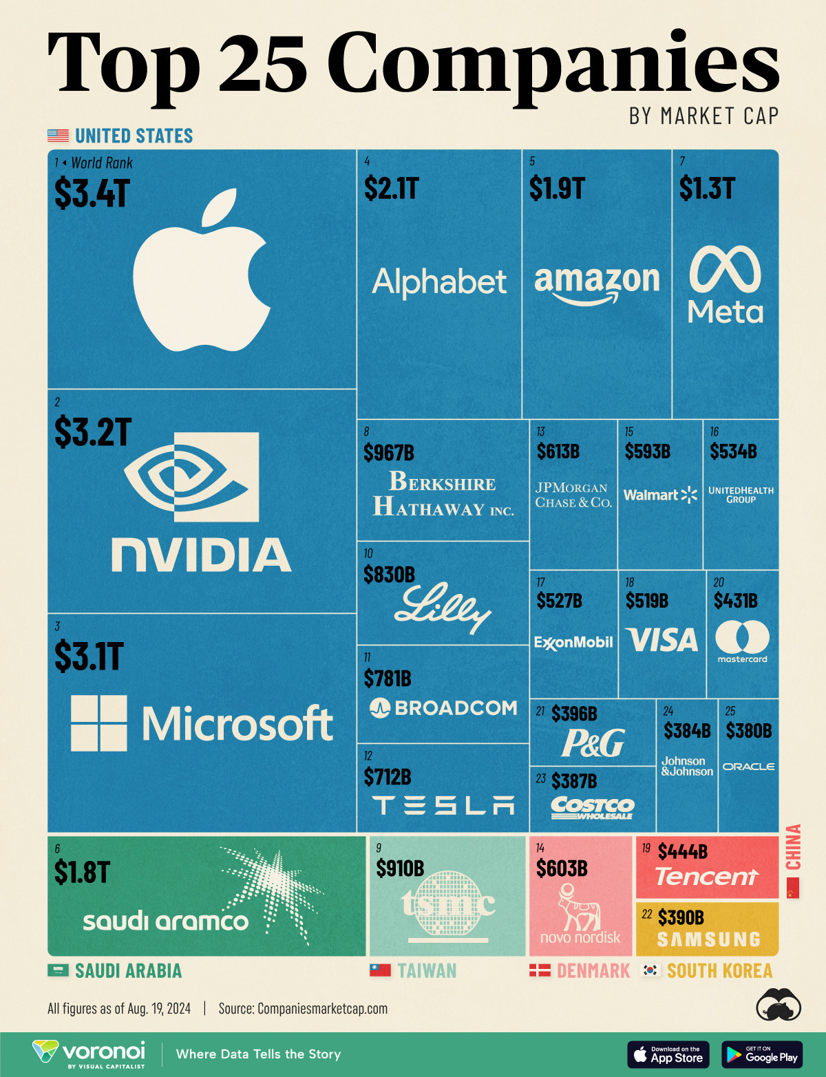 Visualizing the World’s Top 25... - Visual Capitalist | Facebook