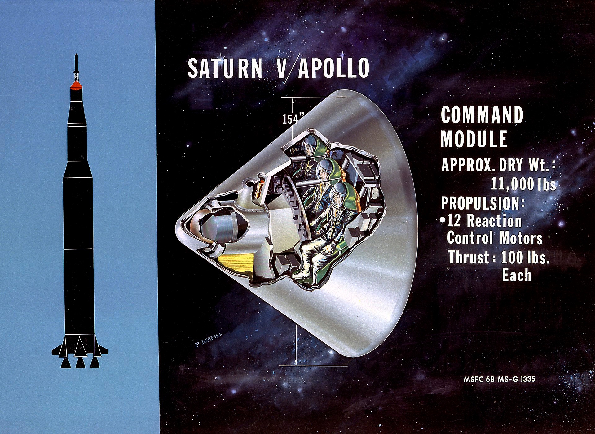 NASA MANNED SPACE | Manned Space History: | Facebook