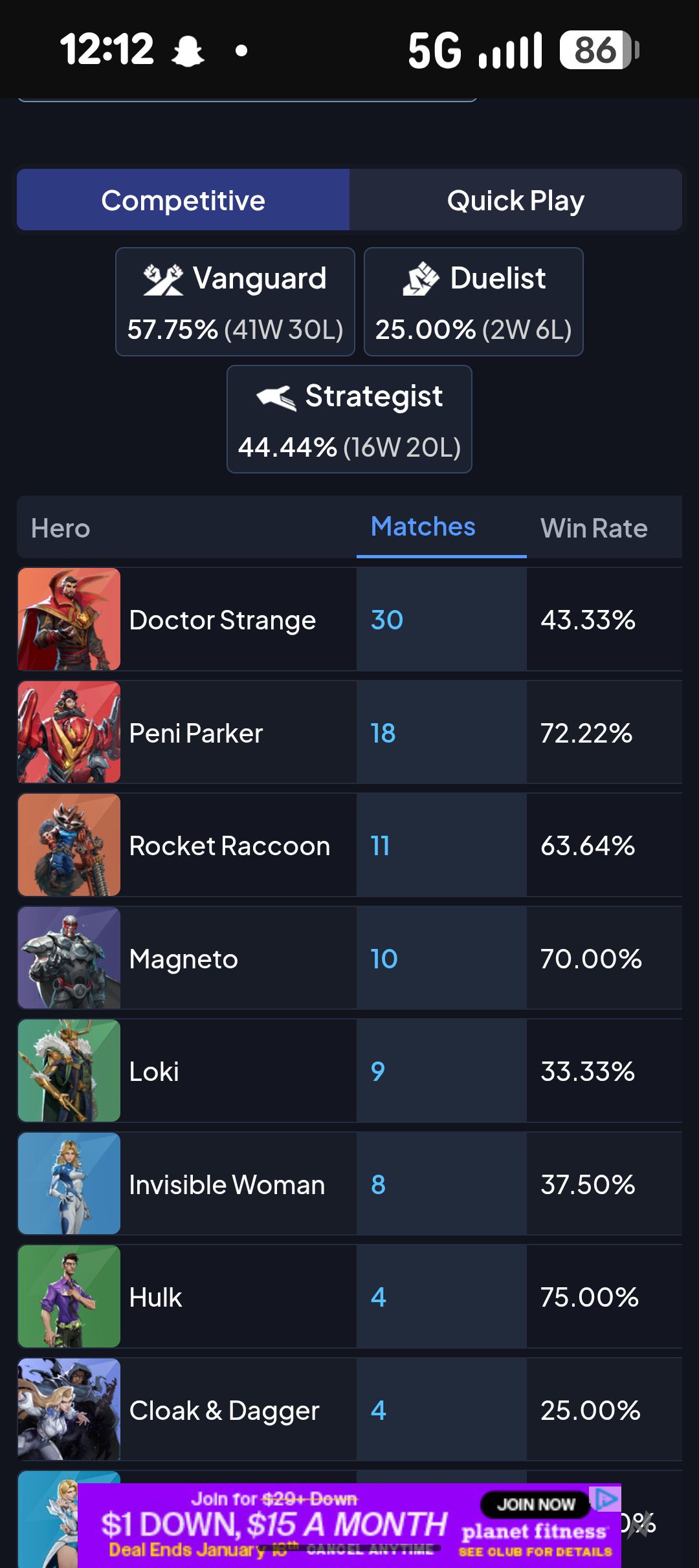 Marvel Rivals | What's everyone tops heros and win rates and ranks ...