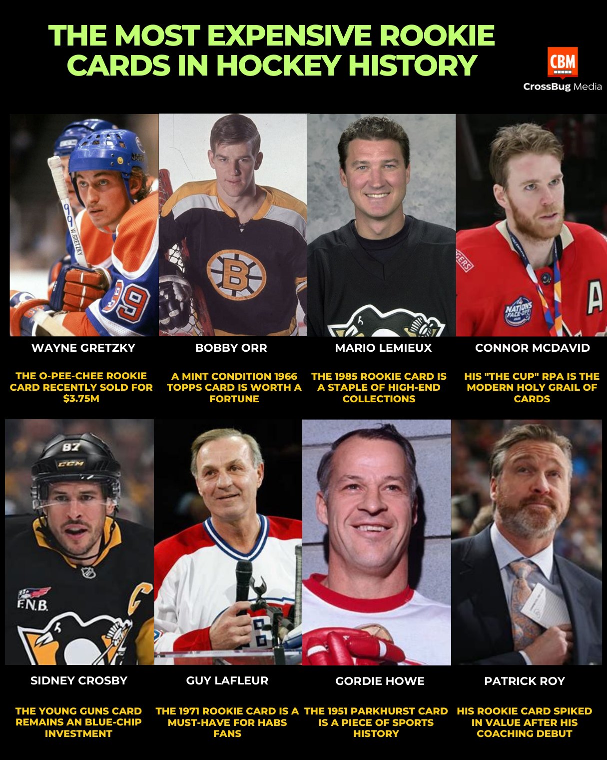 most rare hockey cards Collecting the Top 100: O-Pee-Chee Cards: Scott, Richard: 9781714835119 Books Most Expensive Hockey Card Ever