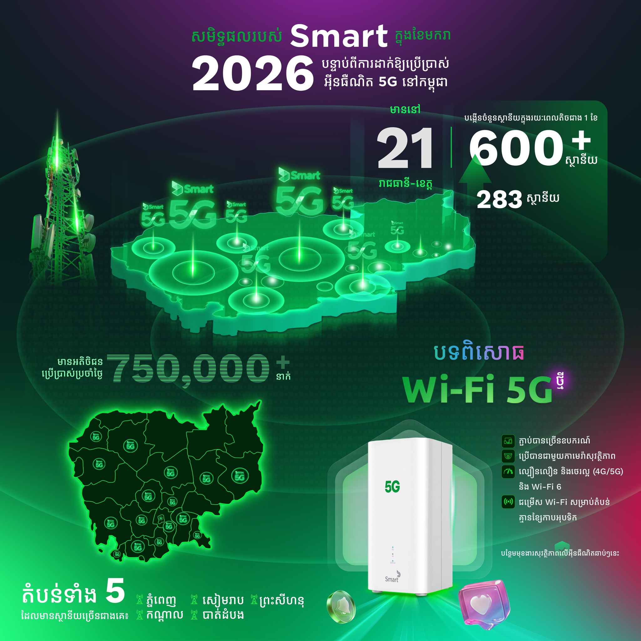Smart for Cambodia added a new photo. - Smart for Cambodia