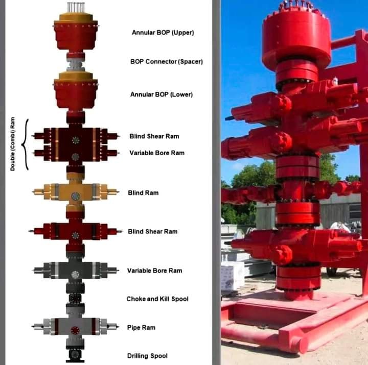 BOP Stacks for Drilling Rig #BOP... - Waleed Enterprises | Facebook