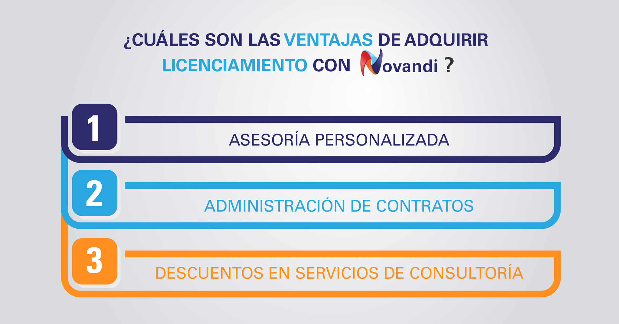 Grupo Novandi - Las licencias de software pueden tener un... | Facebook
